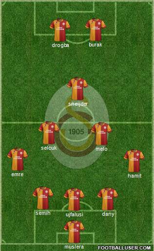 Galatasaray SK Formation 2013