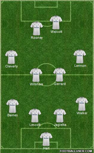 Tottenham Hotspur Formation 2013