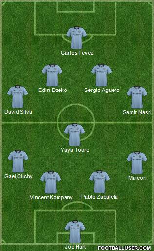 Manchester City Formation 2013