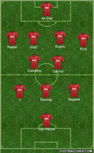 Manchester United Formation 2013