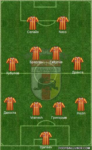 Alania Vladikavkaz Formation 2013