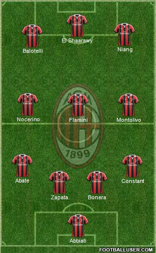 A.C. Milan Formation 2013
