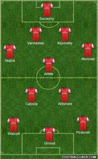 Arsenal Formation 2013