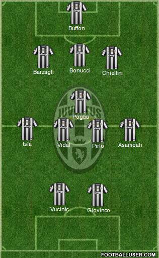 Juventus Formation 2013