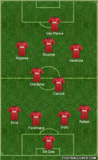 Manchester United Formation 2013