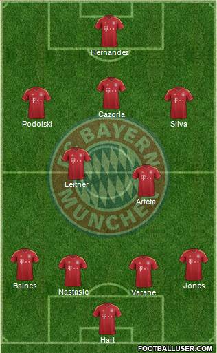 FC Bayern München Formation 2013