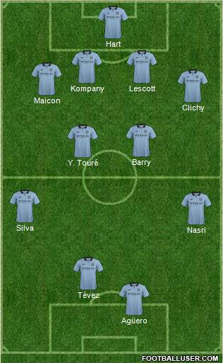 Manchester City Formation 2013