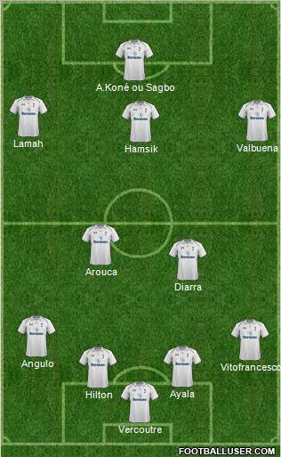 Tottenham Hotspur Formation 2013