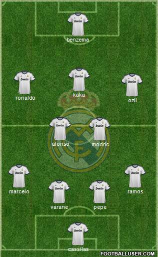 Real Madrid C.F. Formation 2013