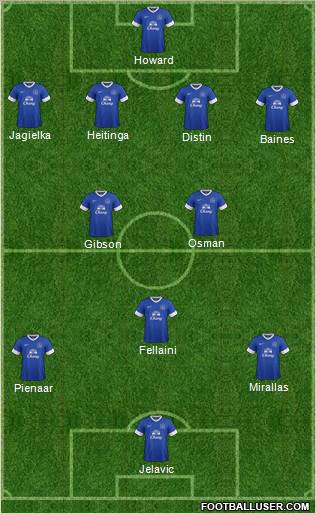 Everton Formation 2013