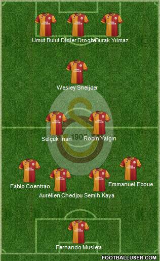 Galatasaray SK Formation 2013