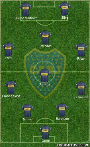 Boca Juniors Formation 2013