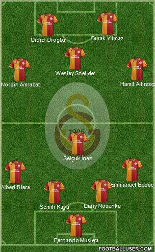 Galatasaray SK Formation 2013