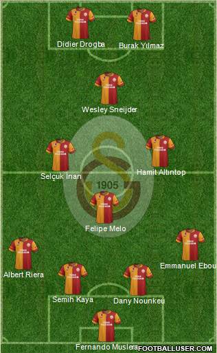 Galatasaray SK Formation 2013