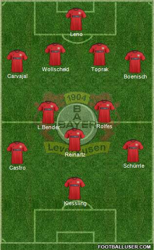 Bayer 04 Leverkusen Formation 2013