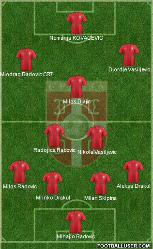 Serbia Formation 2013