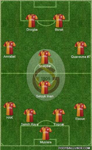 Galatasaray SK Formation 2013