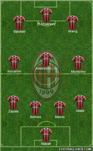 A.C. Milan Formation 2013