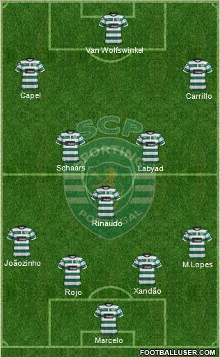 Sporting Clube de Portugal - SAD Formation 2013