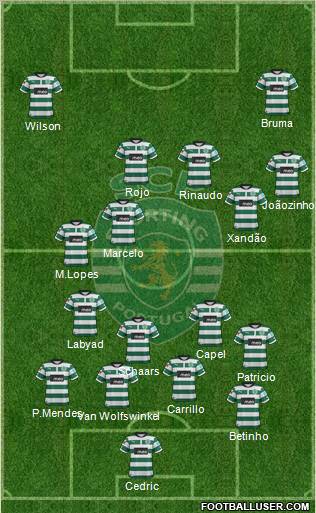 Sporting Clube de Portugal - SAD Formation 2013