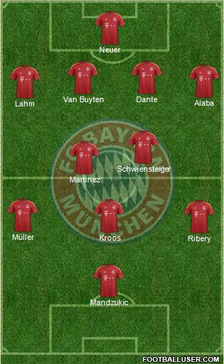 FC Bayern München Formation 2013