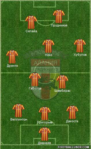 Alania Vladikavkaz Formation 2013