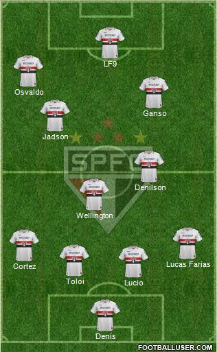 São Paulo FC Formation 2013
