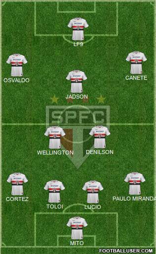 São Paulo FC Formation 2013