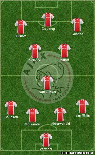AFC Ajax Formation 2013