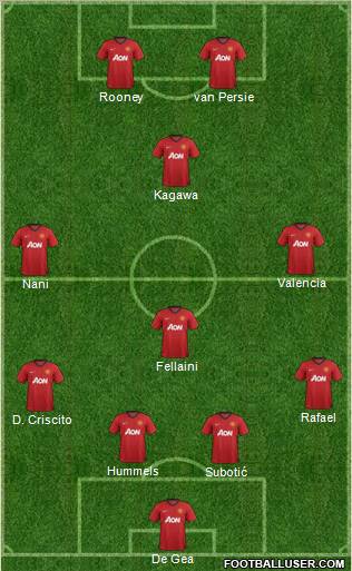 Manchester United Formation 2013