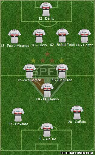 São Paulo FC Formation 2013