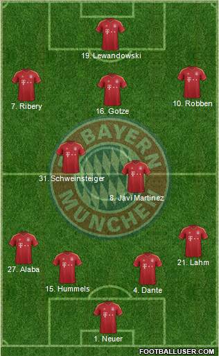 FC Bayern München Formation 2013