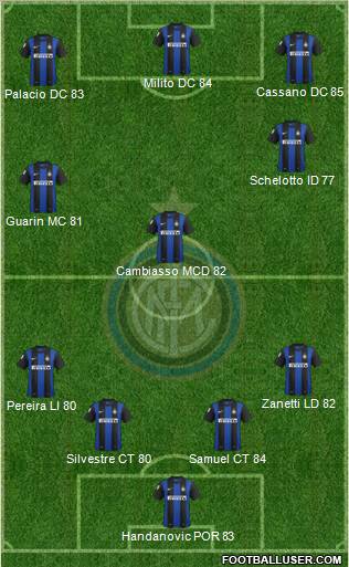 F.C. Internazionale Formation 2013
