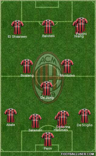 A.C. Milan Formation 2013