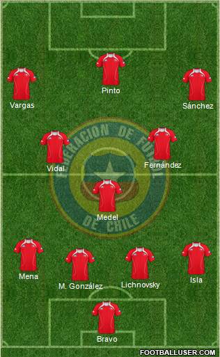Chile Formation 2013