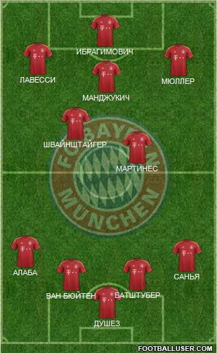 FC Bayern München Formation 2013