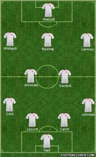 England Formation 2013