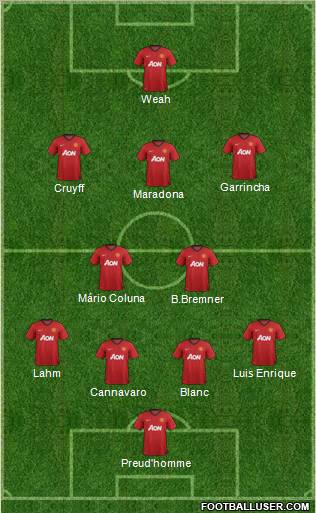 Manchester United Formation 2013