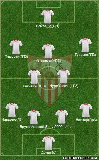 Sevilla F.C., S.A.D. Formation 2013