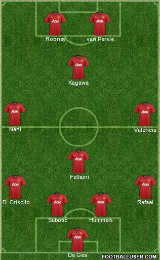Manchester United Formation 2013