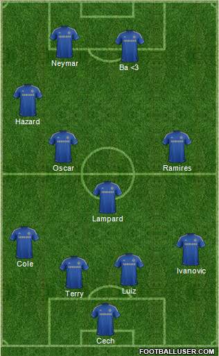Chelsea Formation 2013