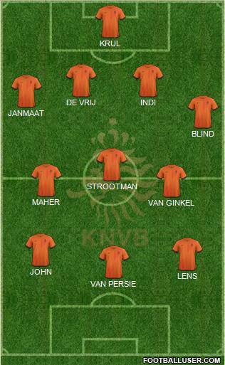 Holland Formation 2013