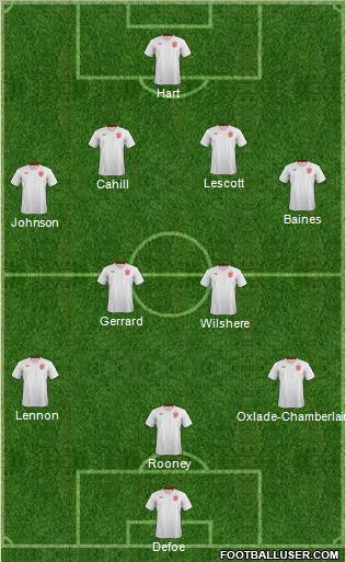 England Formation 2013