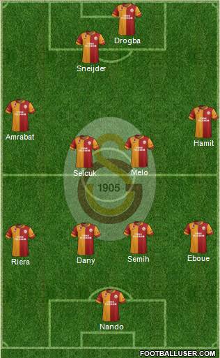 Galatasaray SK Formation 2013