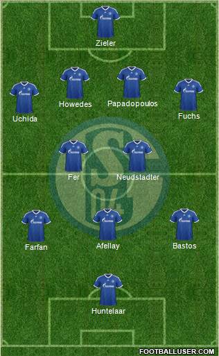FC Schalke 04 Formation 2013