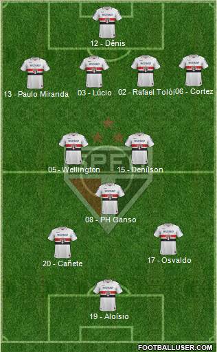 São Paulo FC Formation 2013