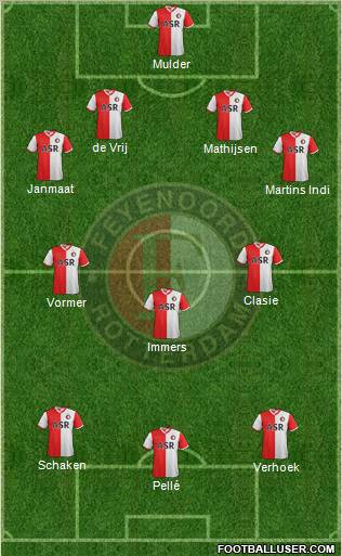 Feyenoord Formation 2013
