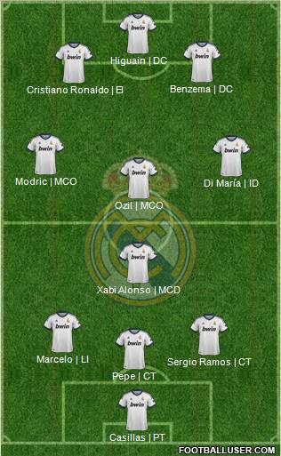 R. Madrid Castilla Formation 2013