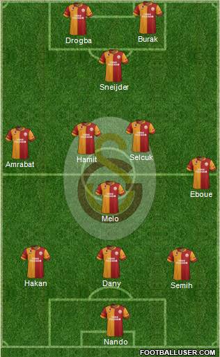Galatasaray SK Formation 2013