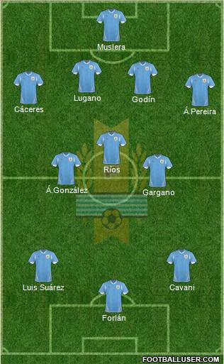 Uruguay Formation 2013